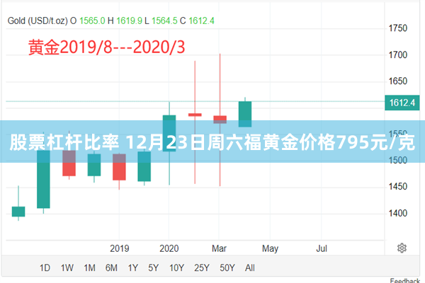 股票杠杆比率 12月23日周六福黄金价格795元/克