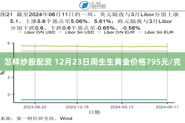 怎样炒股配资 12月23日周生生黄金价格795元/克