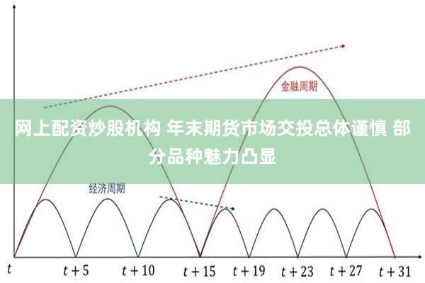 网上配资炒股机构 年末期货市场交投总体谨慎 部分品种魅力凸显