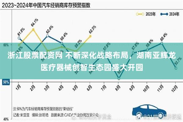 浙江股票配资网 不断深化战略布局，湖南亚辉龙医疗器械创智生态园盛大开园