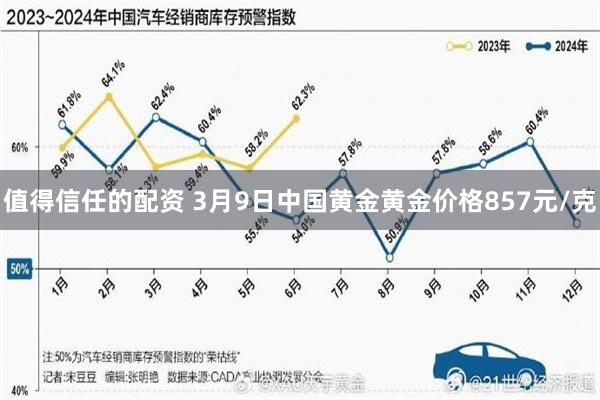 值得信任的配资 3月9日中国黄金黄金价格857元/克